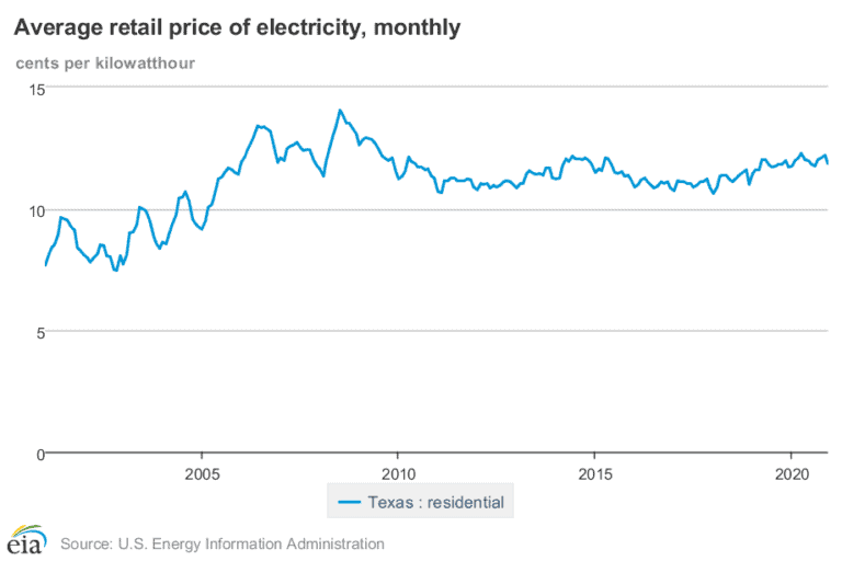 compare-the-cheapest-electricity-rates-in-norton-texas-slashplan