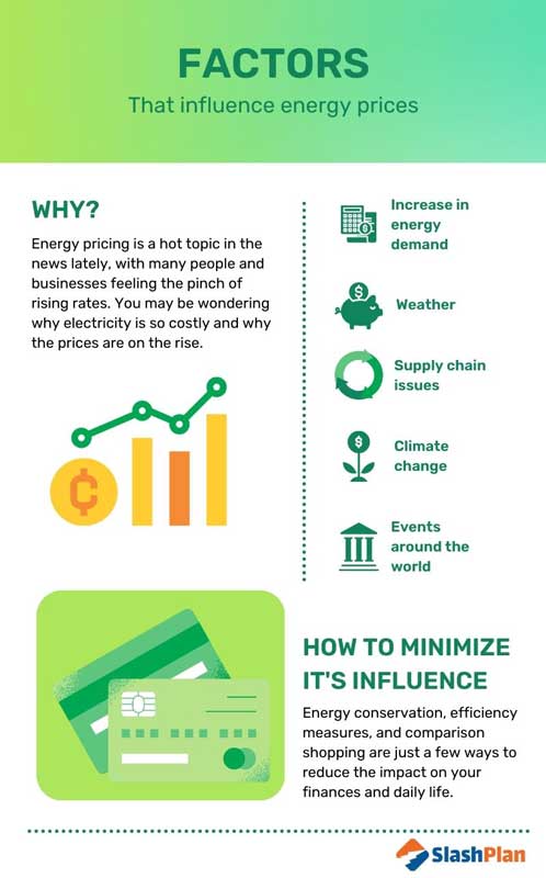 Factors that influence energy prices infographic