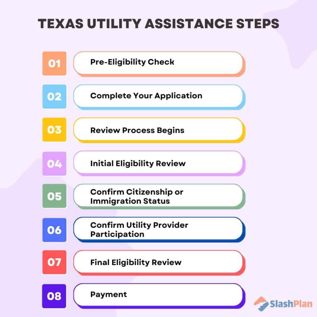 8 steps for applying and receiving utility assistance in Texas 