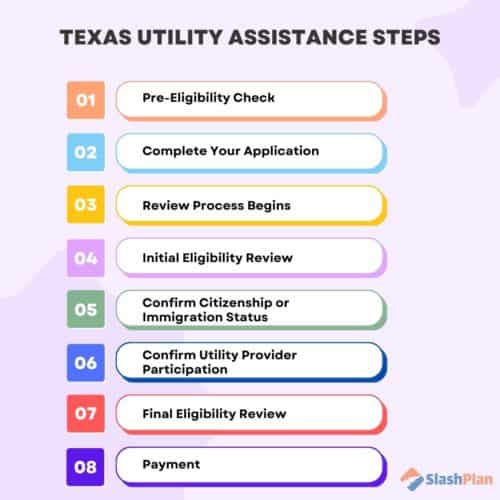 Utility Bill Assistance in Texas Get Help Paying Your Energy Bill